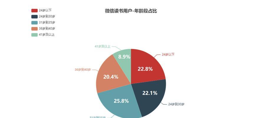 怎么做网站应用分析图？分析图的制作步骤和技巧是什么？