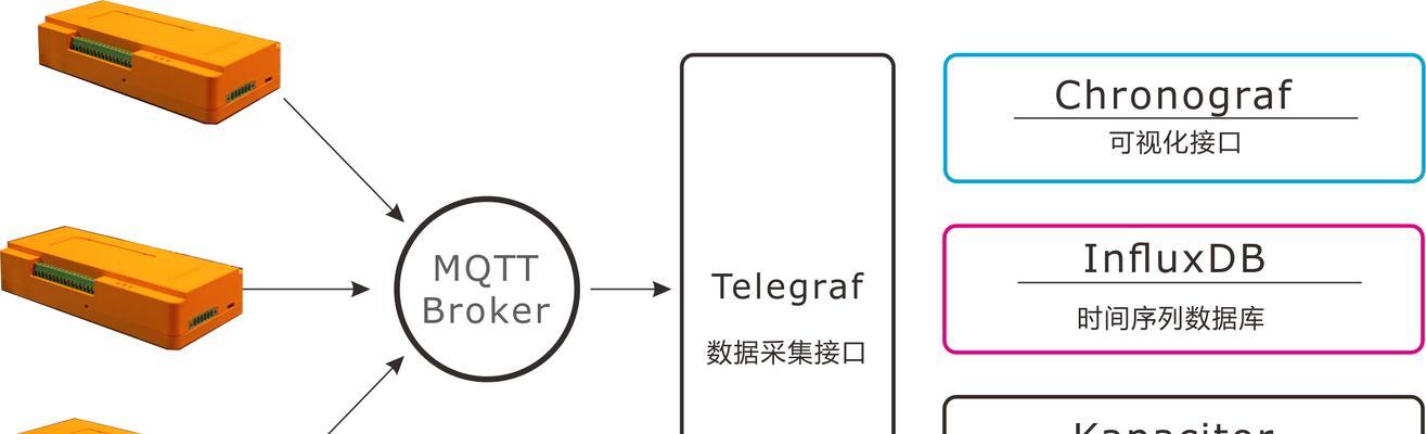 怎么做网站应用分析图？分析图的制作步骤和技巧是什么？