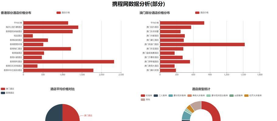 网站分析说明怎么写？如何撰写有效的网站分析报告？