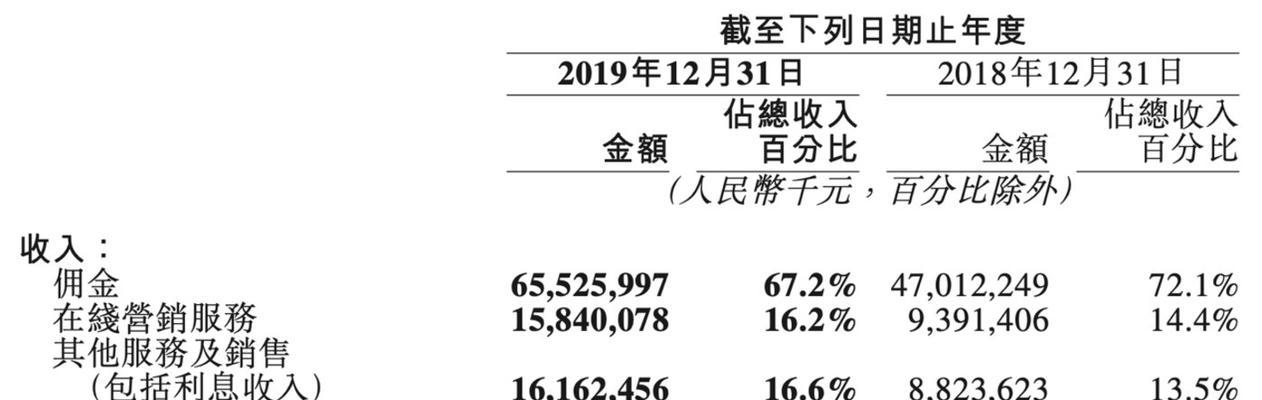 美团网站类型分析怎么写？如何深入理解美团的业务模式？
