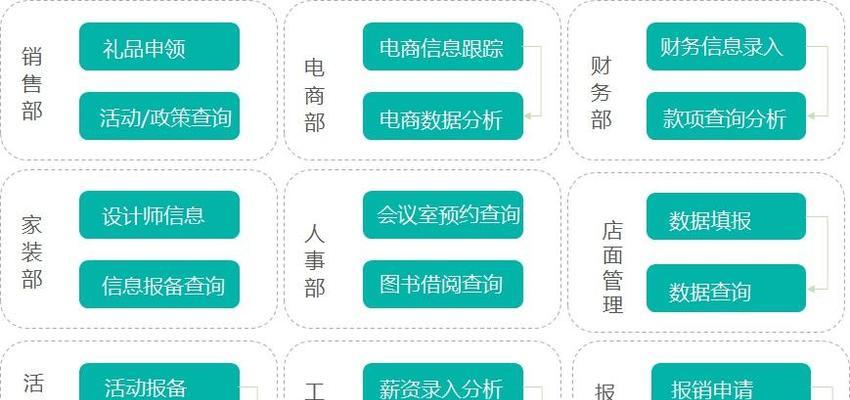 礼品网站分析怎么写的啊？分析要点和步骤是什么？