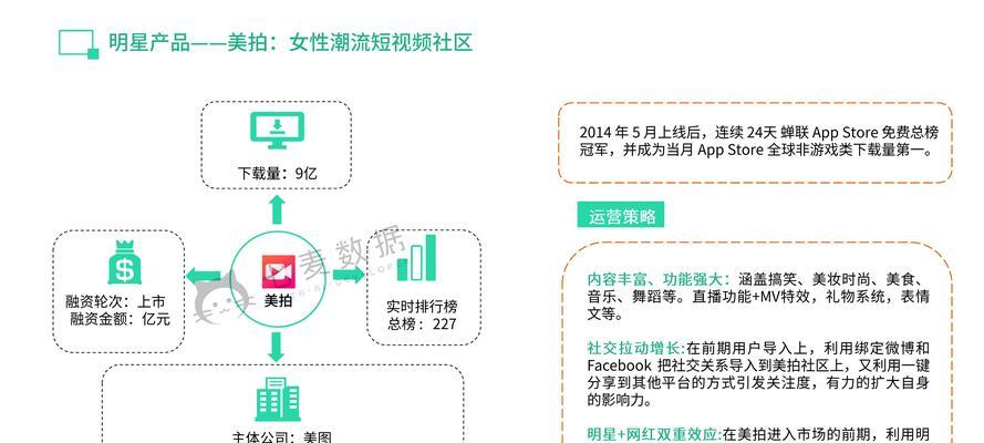 礼品网站分析怎么写的啊？分析要点和步骤是什么？