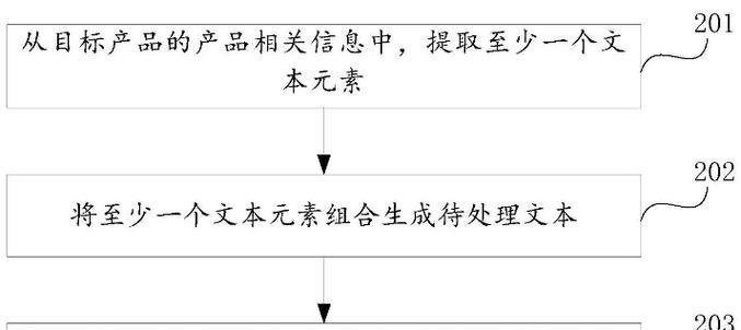 如何撰写有效的专利网站推广书？常见问题有哪些？