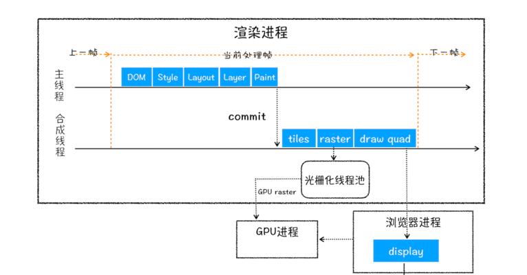 HTML维护包括哪些工作？如何确保网站正常运行？