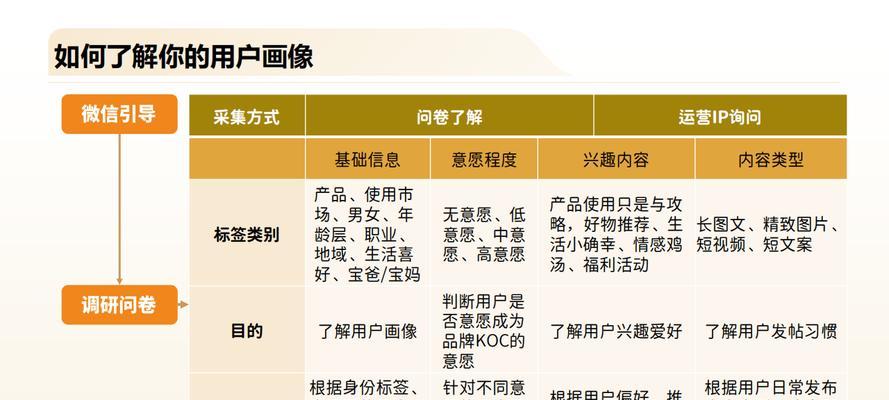 社交网站如何推广运营？有哪些高效策略和常见问题解答？