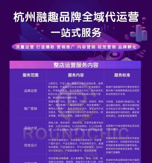 社交网站如何推广运营？有哪些高效策略和常见问题解答？