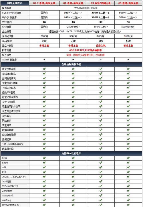 仿牌外贸网站如何推广？有效策略有哪些？