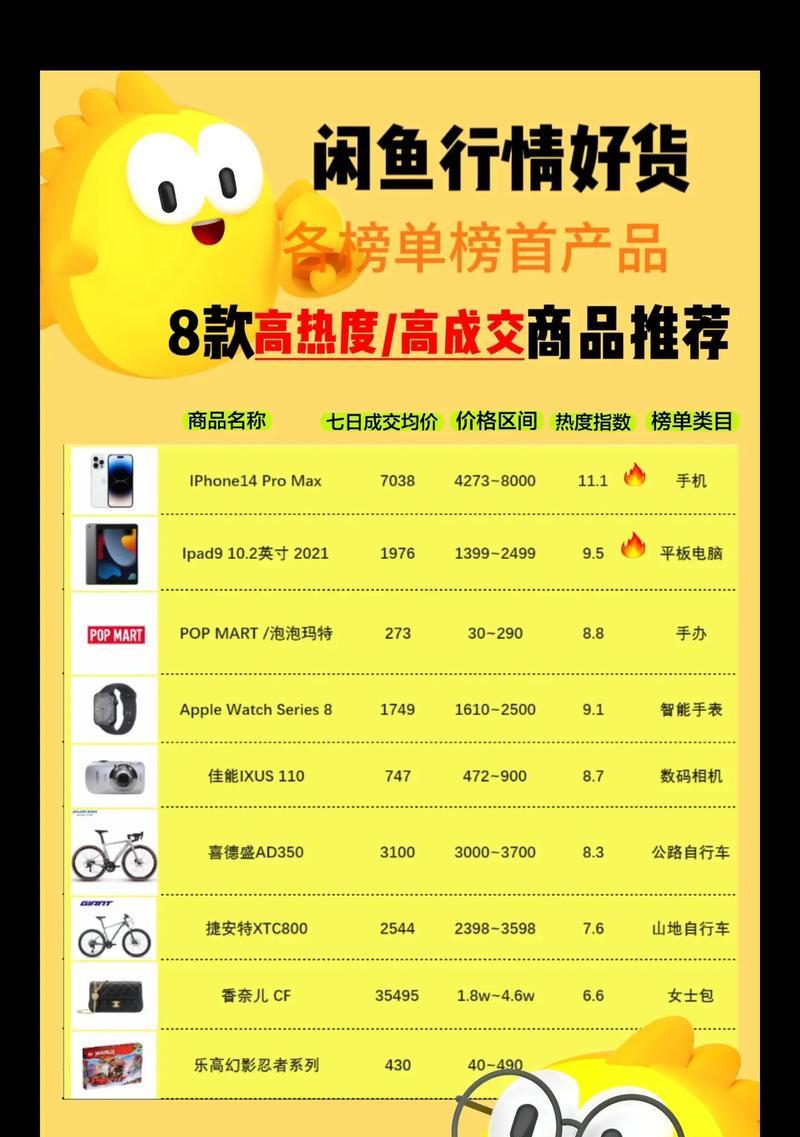 闲鱼选品网站分析怎么做？如何分析闲鱼上的热门商品？