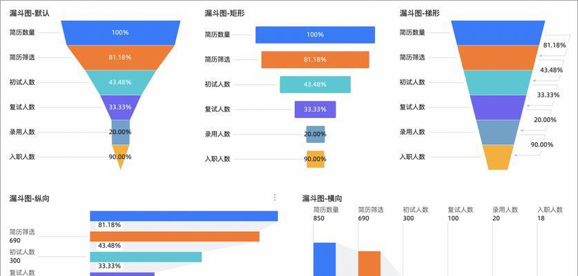 信息图表网站分析怎么做？分析步骤和技巧是什么？