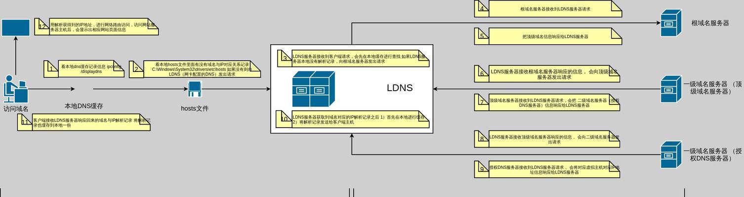 网站域名解析失败怎么办？解析步骤和常见问题解析