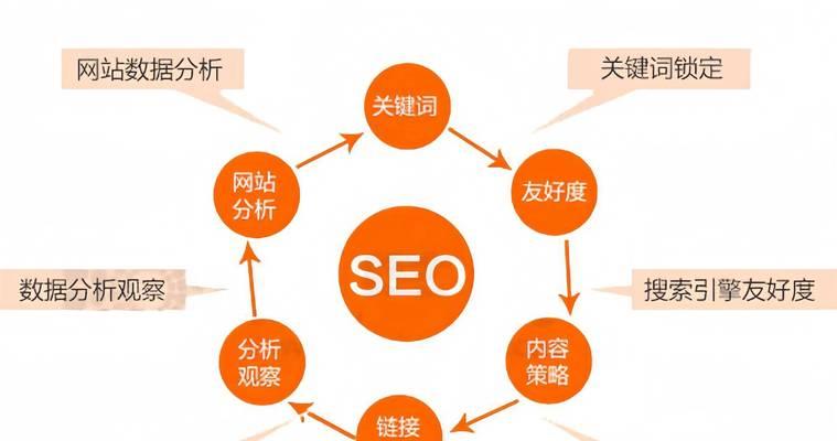 怎么搜索关键词的网站？有哪些高效的搜索技巧？