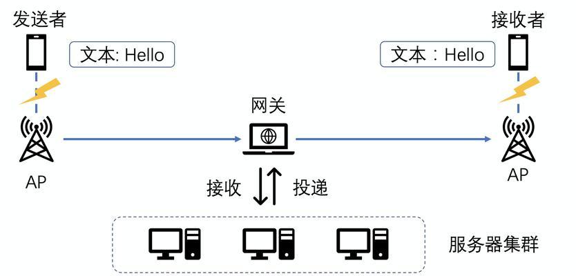 如何优化.net网站的关键词？优化.net关键词的常见问题有哪些？