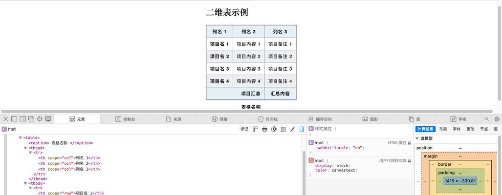HTML表格标签有哪些？它们各自的作用是什么？