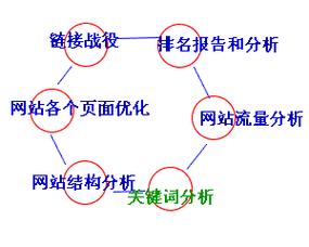 网站精品分析怎么写的？如何进行有效的网站分析？