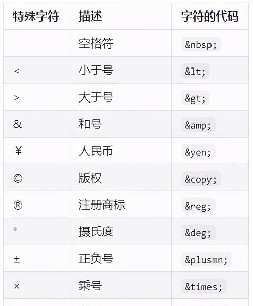 HTML中超链接的类型有哪些？如何正确使用它们？