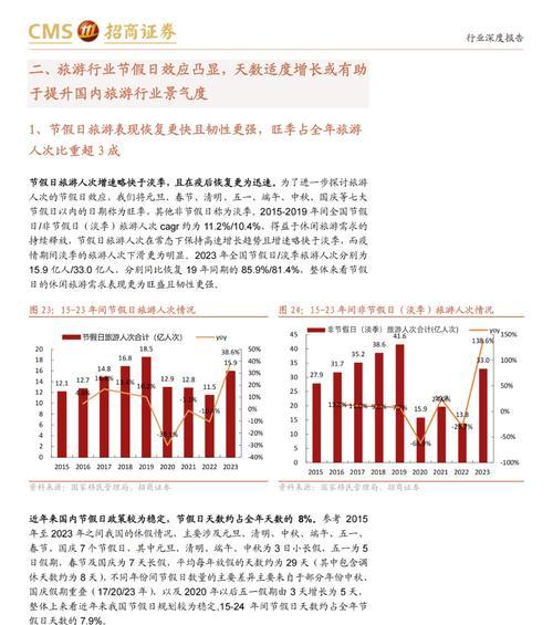 如何撰写旅游网站分析报告？报告中应包含哪些关键要素？