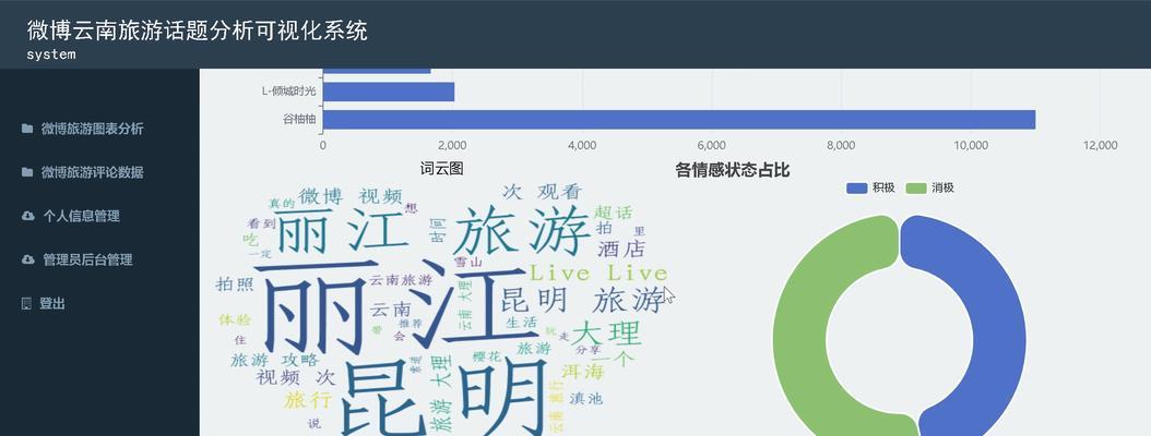 如何撰写旅游网站分析报告？报告中应包含哪些关键要素？