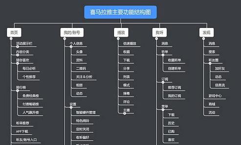 网站账号运营分析怎么写？如何进行有效的账号运营分析？