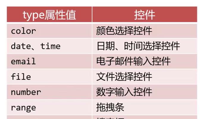 HTML5表单属性值有哪些？如何使用它们提高表单效率？