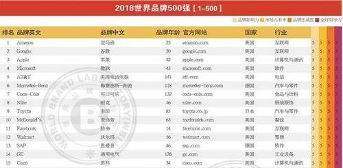 如何在海外推广网站赚钱？有效策略和常见问题解答？