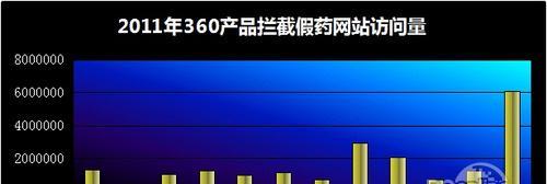 网站被拦截的原因是什么？如何进行有效分析？