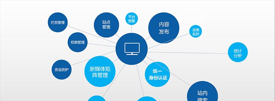 网站改版成效图怎么看的？改版后如何评估效果？