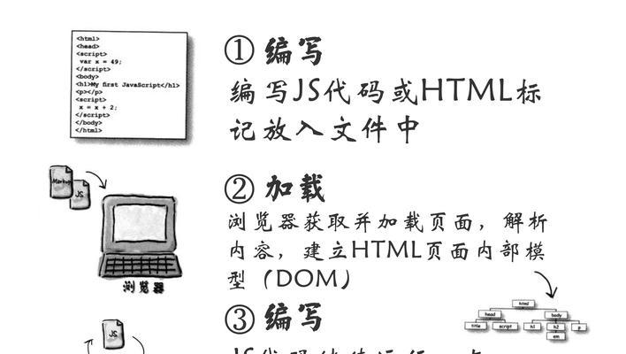 HTML支持哪些脚本语言？如何在网页中嵌入脚本？