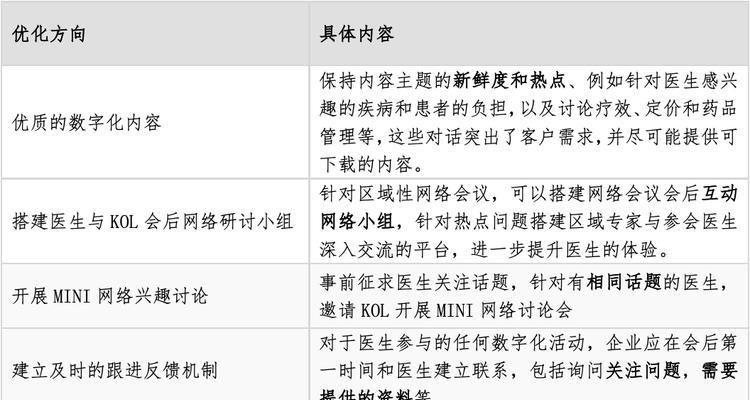 数字网站营销建议怎么写？如何提升网站流量和转化率？