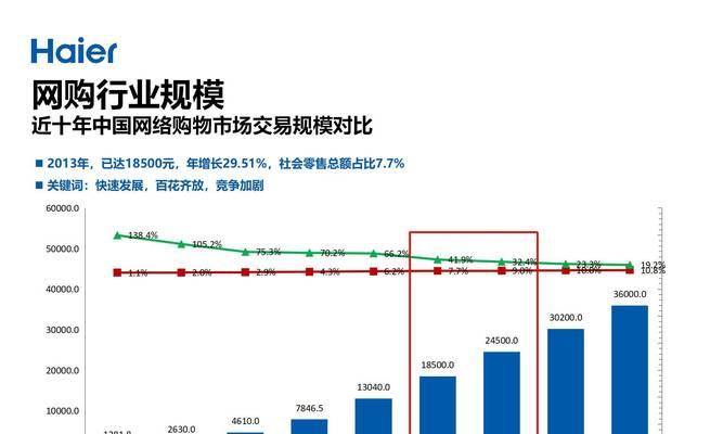 电商网站如何推广ppt？有效策略有哪些？