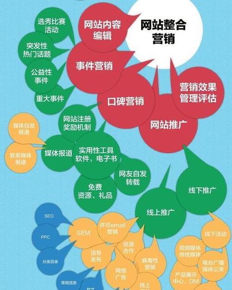 如何开网站广告语推广？有效推广策略有哪些？