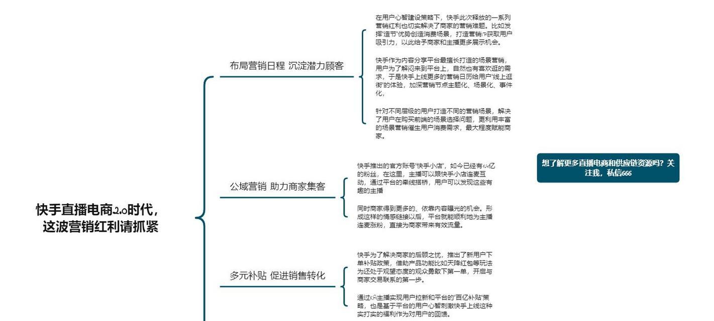 怎么理解电商网站营销？电商营销策略有哪些常见问题？