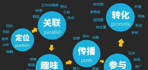 在线营销网站怎么做的呢？有哪些步骤和技巧？