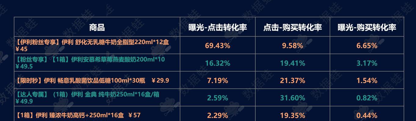 抖音网站特色分析怎么写？如何深入挖掘其独特功能？