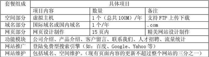 网站建设技术现状分析报告怎么写？报告中应包含哪些关键要素？
