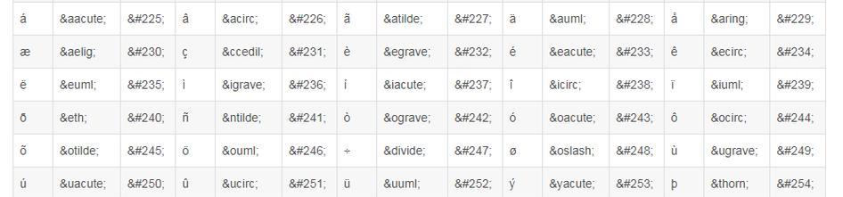 HTML5字符集包括哪些？如何使用它们解决编码问题？