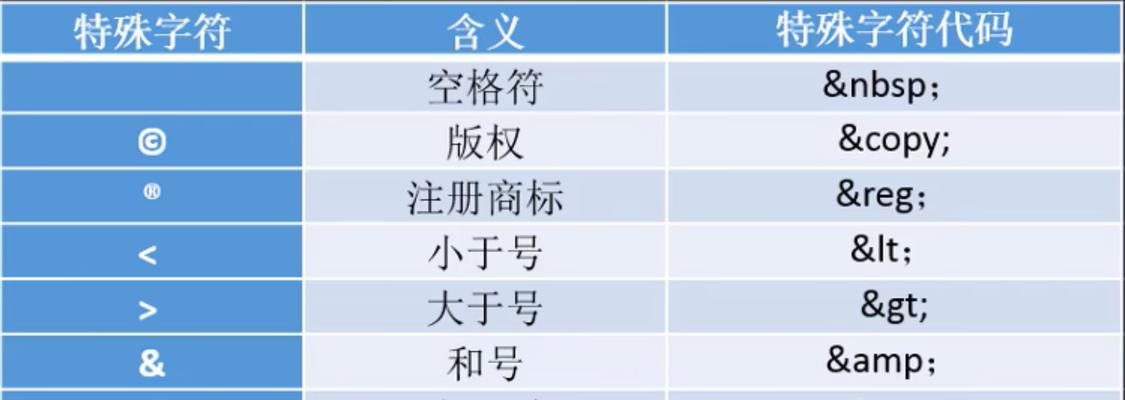 HTML5字符集包括哪些？如何使用它们解决编码问题？