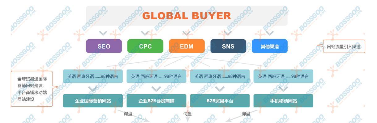 揭阳新网站怎么优化营销？有哪些有效策略？