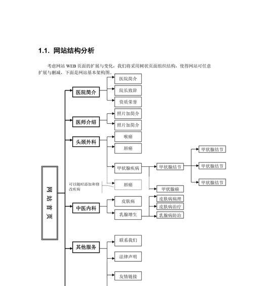 方案分析网站怎么做的好？如何提升网站分析效果？