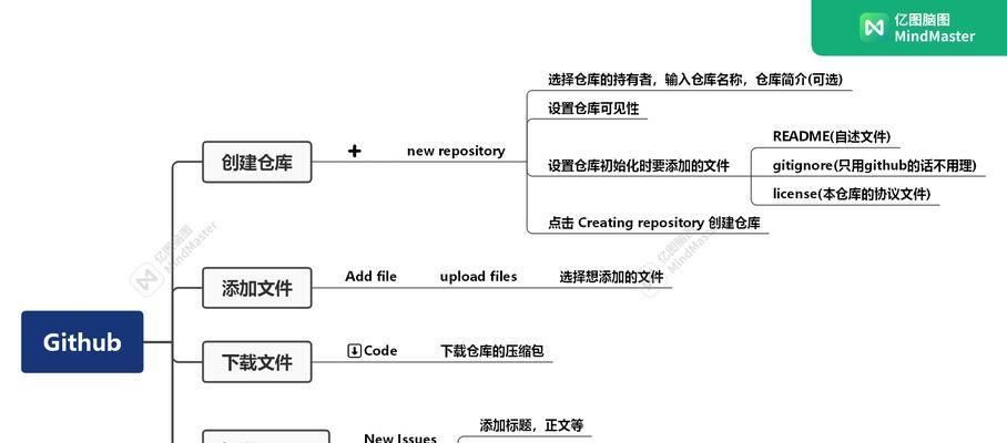 HTML5增加了哪些新特性？这些特性如何影响网页设计？