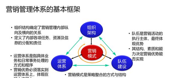 怎么构造营销网站优势？如何通过网站功能提升品牌竞争力？