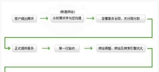 鞋子网站需求分析怎么写？如何确保分析的准确性和完整性？