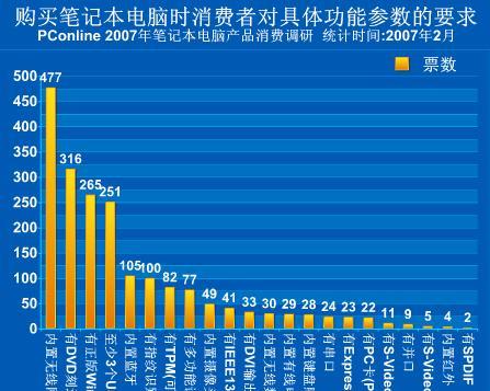 鞋子网站需求分析怎么写？如何确保分析的准确性和完整性？