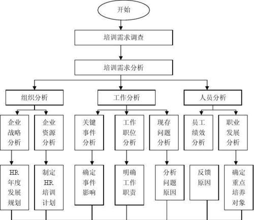 鞋子网站需求分析怎么写？如何确保分析的准确性和完整性？