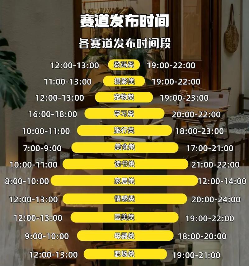 小红书拍视频用什么剪辑软件好？如何快速上手剪辑？