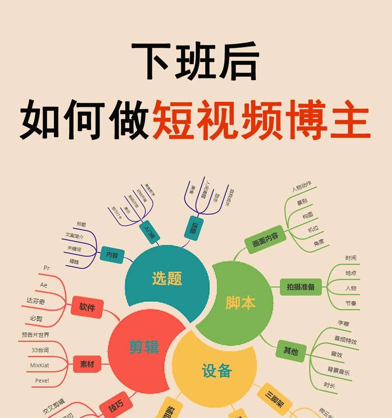 如何制作抖音上的吃东西剪辑视频？需要哪些工具和技巧？