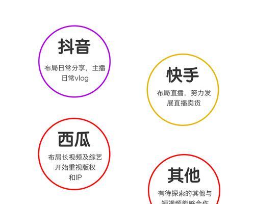 短视频标签优化服务怎么做？如何提升视频曝光率？