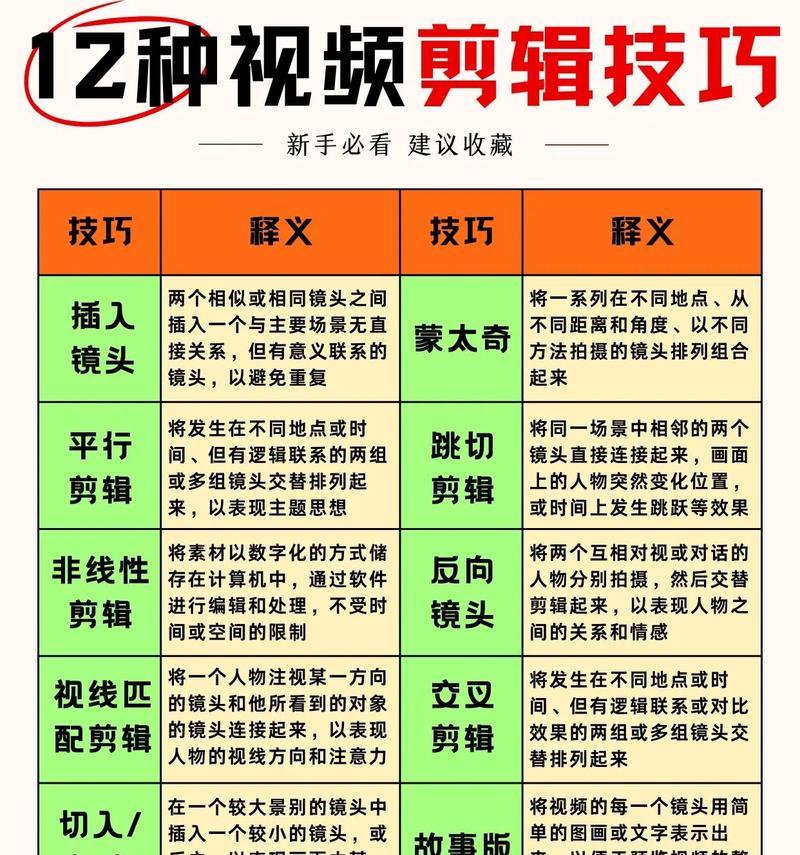 抖音短剧小白剪辑教学怎么做？如何快速掌握剪辑技巧？