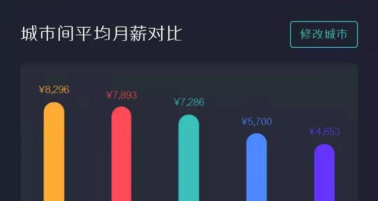 快手视频裁剪尺寸的正确方法是什么？