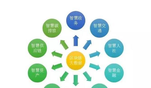 如何用区块链技术进行网站推广？有哪些有效策略？