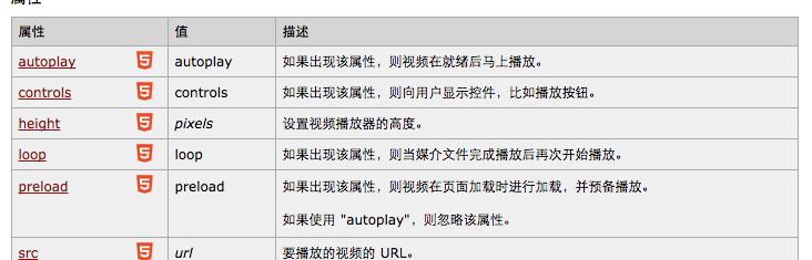 HTML5应与哪些方面结合使用？常见问题有哪些？